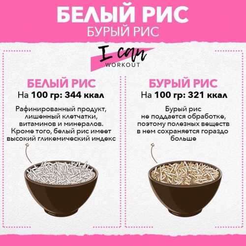 Заменяем вредные продукты здоровыми. Фигура будет благодарна!