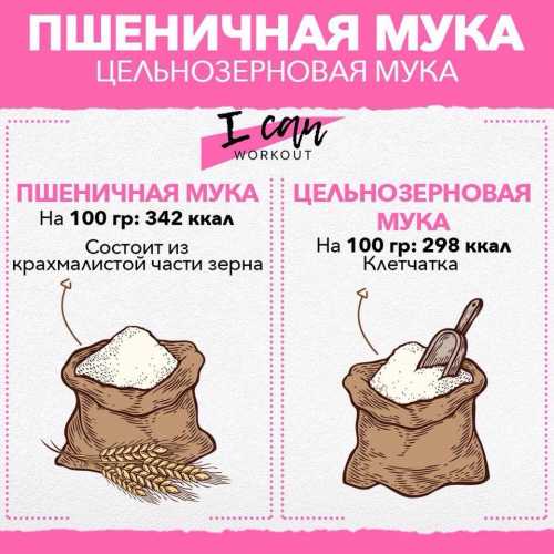 Заменяем вредные продукты здоровыми. Фигура будет благодарна!