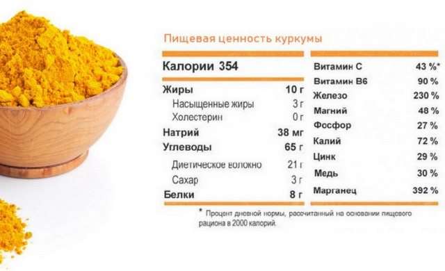 Чем полезна куркума и почему она может быть вредна для здоровья после 50 лет