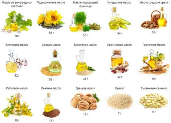 Для сидящих на диете: какие продукты замедляют процесс похудения