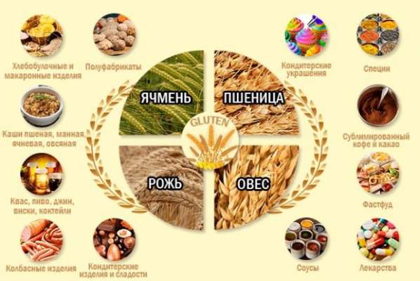 Для сидящих на диете: какие продукты замедляют процесс похудения