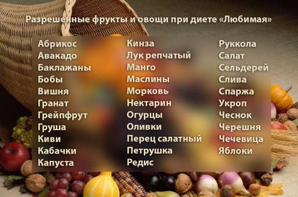 Как быстро похудеть до Нового года: в чем секрет диеты «Любимая»