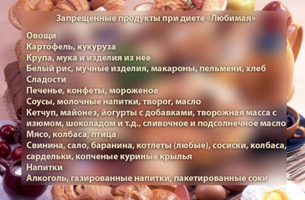 Как быстро похудеть до Нового года: в чем секрет диеты «Любимая»