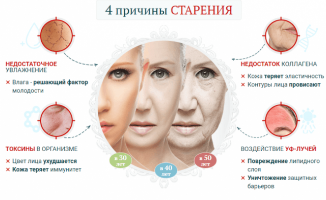 Какие признаки указывают на раннее старение человека, которое наступает задолго до пенсионного возраста