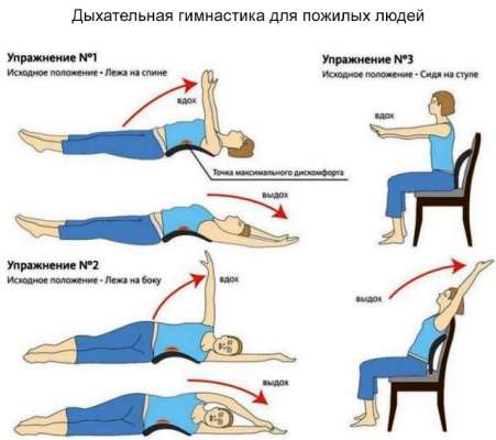 Какие упражнения для дыхания можно делать здоровым и переболевшим пневмонией людям